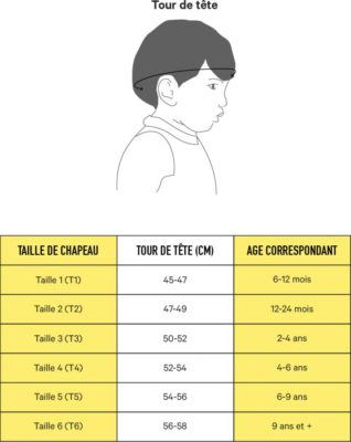 Guide des tailles KietLa